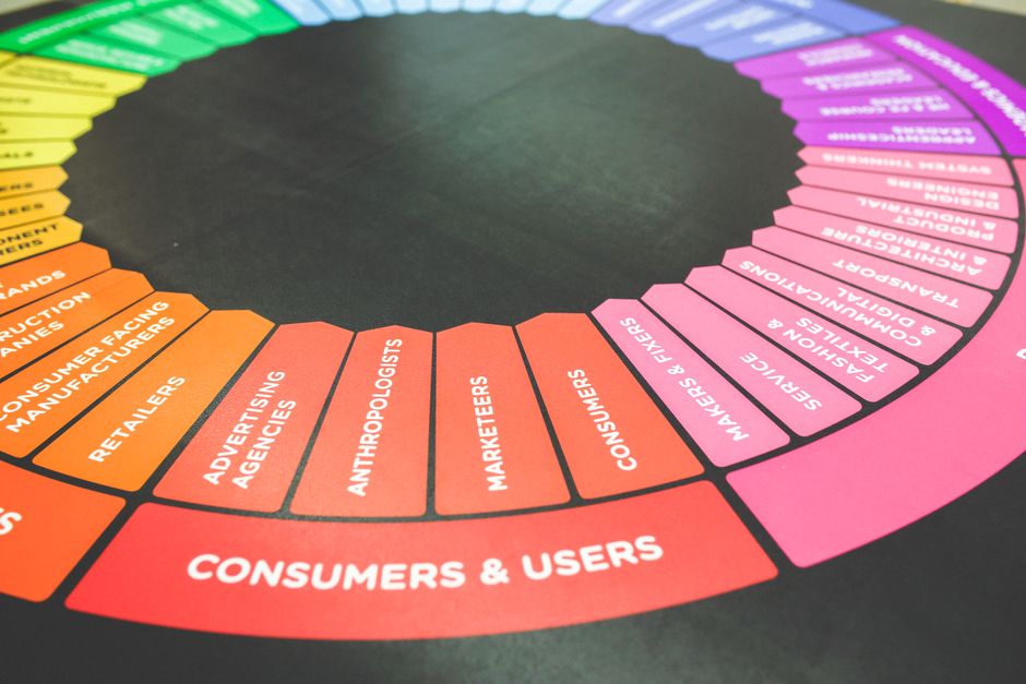 Neuromarketing: A Ciência da Decisão de Compra